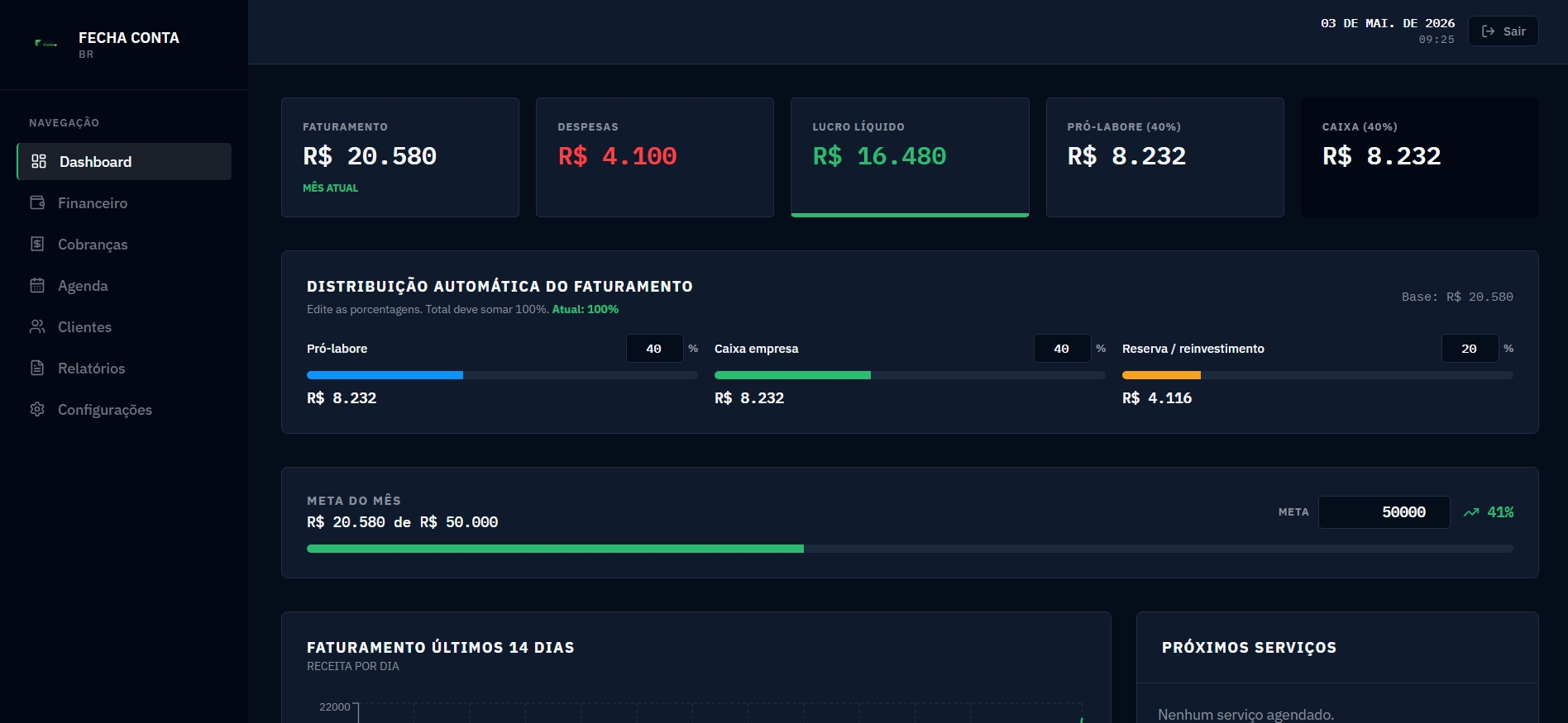 Dashboard do Fecha Conta BR